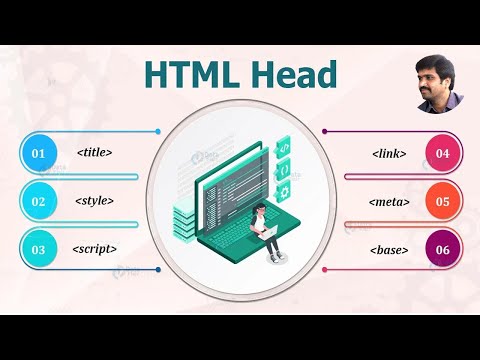 Unit 1 Hypertext Markup Language 2
