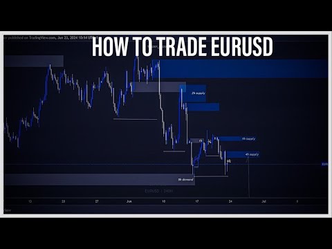 EURUSD weekly analysis #forex #eurusdweeklyforecast #forextrading