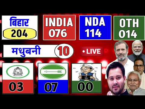 बिहार विधानसभा चुनाव 2025 में किस पार्टी की बनेगी सरकार । बिहार के 38 जिलों का ताजा सर्वे