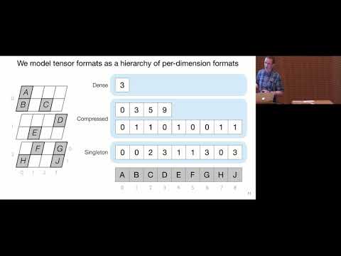The Sparse Tensor Algebra Compiler