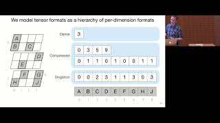 The Sparse Tensor Algebra Compiler