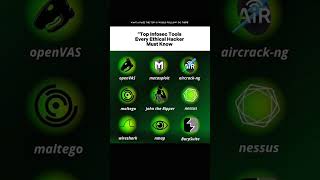 Top 9 Ethical Hacking Tools Every Cybersecurity Professional Must Know (2025 Guide)