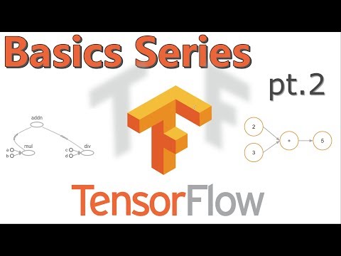 Tensorflow Basics Tutorial Series - (Pt.2) Logistic Regression with MNIST