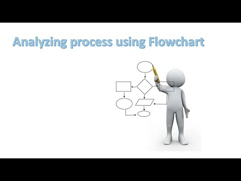 Requirement Analysis Techniques - Flowchart