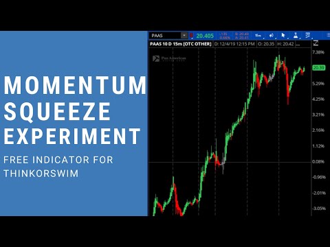 Modified Mobius Momentum Squeeze Indicator for ThinkorSwim