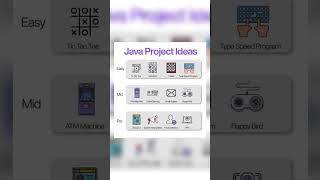 Looking to level up your Java skills? #JavaProjects #CodeSmart #LearnJava #DeveloperLife