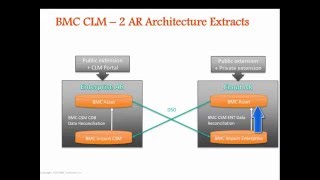 BMC Cloud Lifecycle Management 2ARto1AR Utility