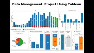 Data Management Project Using Tableau | Real Time Tableau Projects | DataGyan