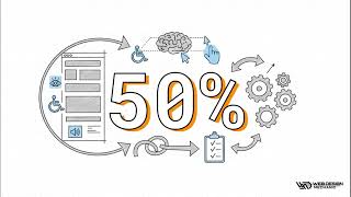 Is the Static Webpage Dead? 3 Massive Shifts in Web Design (2026)