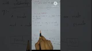 define one to one relationship ||database management system(DBMS)||jntuh r18 ||telugu||‎@BtechMinds 