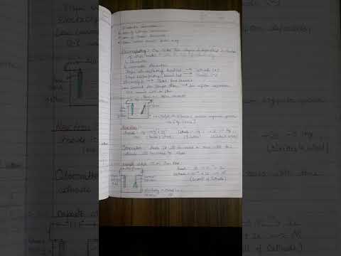 BY PW NOTE CHEMISTRY FOR CLASS 10 ICSE OF ELECTROLYSIS