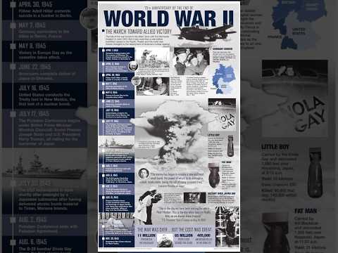 ✨ History’s darkest chapter ✨Hitler’s genocide — the Holocaust — claimed millions of innocent lives.