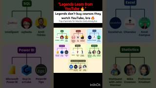 🚀 Master Data Analytics from Scratch | FREE Learning Resources|#tredingshorts #viral #techvlogs ..💻|