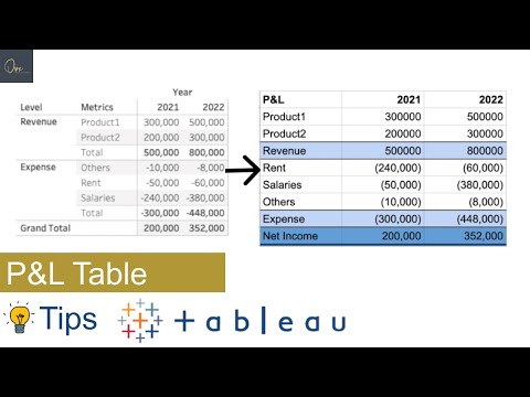 P&L Table | Data Densification | Custom Subtotal | Color Headers - Tableau Tips