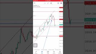 #automobile #stockmarket #howtotradechartpatterns #forextips
