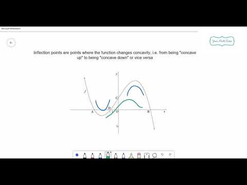 Point of inflection | Geometry | Math tutorials | grade 10 | grade 11| grade 12