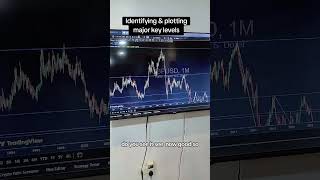 #forextraining #forextradingacademyinlagos #forex #education #forextrading  #forexmentorship