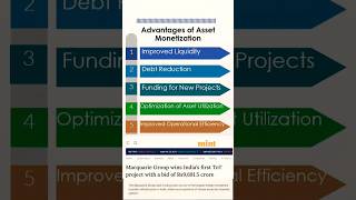 What is Asset Monetization| Advantages of Asset Monetization|