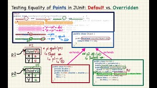 [HD] EECS2030E F24 - 2024-10-24 - Object Equality (Part 3)