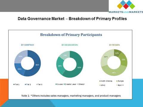 Data Governance Market : Comprehensive Analysis and Future Estimations 2023