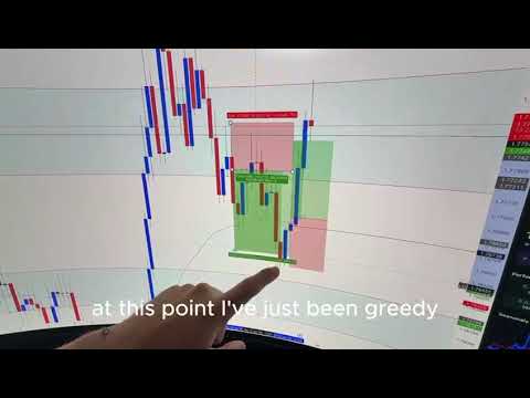 Market analysed by @fxalexg #trading #forex #fxalexg