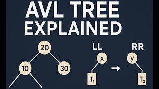 AVL Tree Explained: Self-Balancing BST, Rotations, Operations, and Full Concepts Made Easy