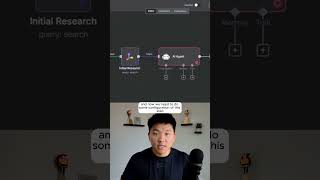 I Built a Multi-Agent Newsletter System Live  #aiagent #artificialintelligence #n8n
