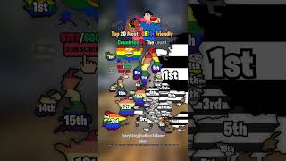 Top 20 most LGBTQ+ friendly countries vs the least!🏳️‍🌈🗿 #shorts #map #europe #geography