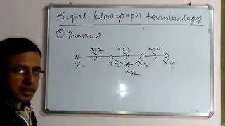 LECTURE#26 SIGNAL FLOW GRAPH TERMINOLOGYSFG YOU TUBE