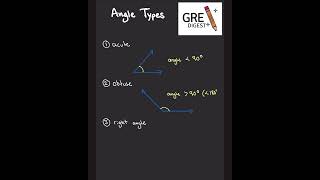 GRE Digest - Angle Types