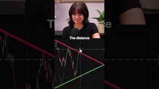How To Make $1,000 Trading Trendlines (trade example)