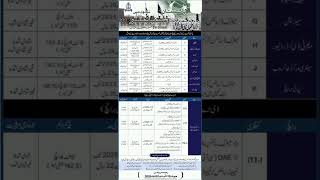 Pakistan navy jobs 2025