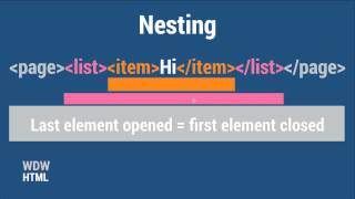 Web Design Workshop: HTML 2.2 - Nesting & MDN Tour