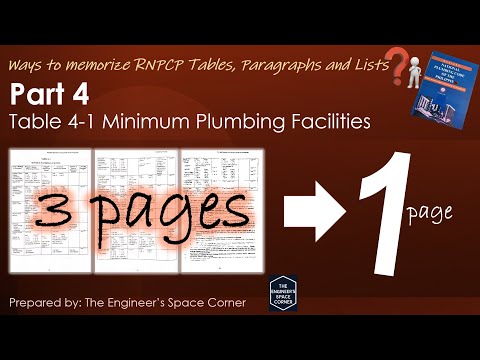 Ways to Memorize RNPCP Contents Part 4 | The Engineer's Space Corner
