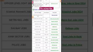 upcoming government job notifications 2024 #job #upcomingjobs #10thjobs #itijobs2024 #rrbntpc
