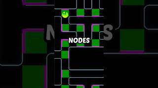 How I Remade PACMAN in GameMaker #gamedev #gamemaker #speedrun #tutorial