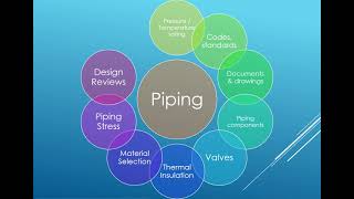 Welcome : Piping Fundamentals