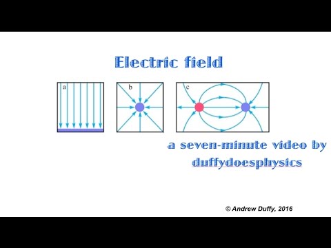 The electric field