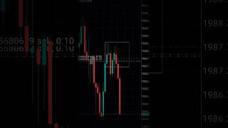 Inside bar Pattern + RBD on Gold #xauusd #forextrading #forex #forexstrategy #goldanalysis