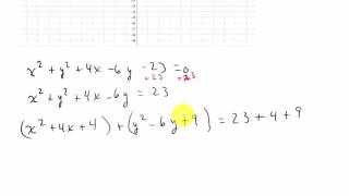 Graphing a Circle in General Form
