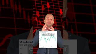 Why you should never sell your #bitcoin ?