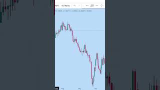 Backtest Free on Tradingview