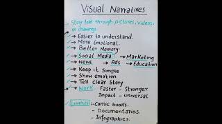 What is Visual Narratives | Narrative techniques | Visual narrative examples  | English Notes