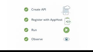 EP 06: Adding the First Microservice with .NET Aspire – From Boundary to Running Service
