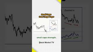 Small Caps Over Large Caps | The Morning Show