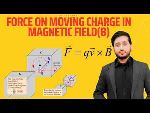 Force on Moving Charge in Magnetic Field(B)