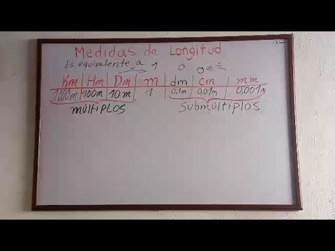 Medidas de longitud