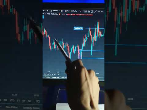 Bullish Abandoned Baby candlestick pattern for intraday trading #sharemarket #shorts #ytshorts
