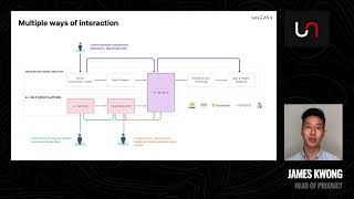 Artificial Intelligence Developer Training - Unleash live Self Serve A.I. Apps Store