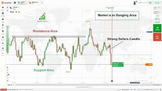 Ranging Market How to Trade Next Candle in 1 min Time Frame using Levels in Binary Options